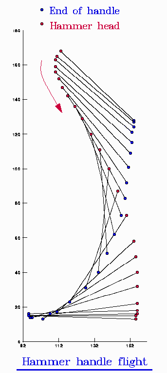 Hammer flight path...