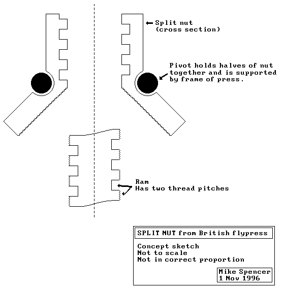 Sketch of nut - 7k